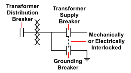 Electrical Drawings