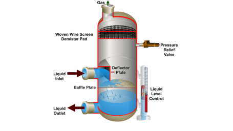 Introduction to Process Separators