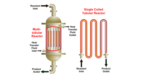 Introduction to Process Reactors