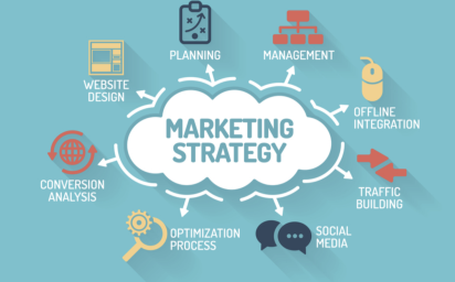 Marketing Planning and Management