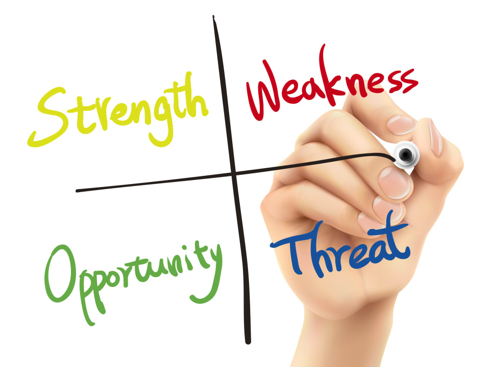 SWOT - a Planning Tool for Business