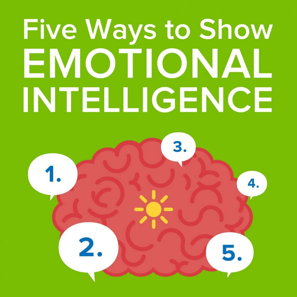 Five Ways to Show Emotional Intelligence Infographic image