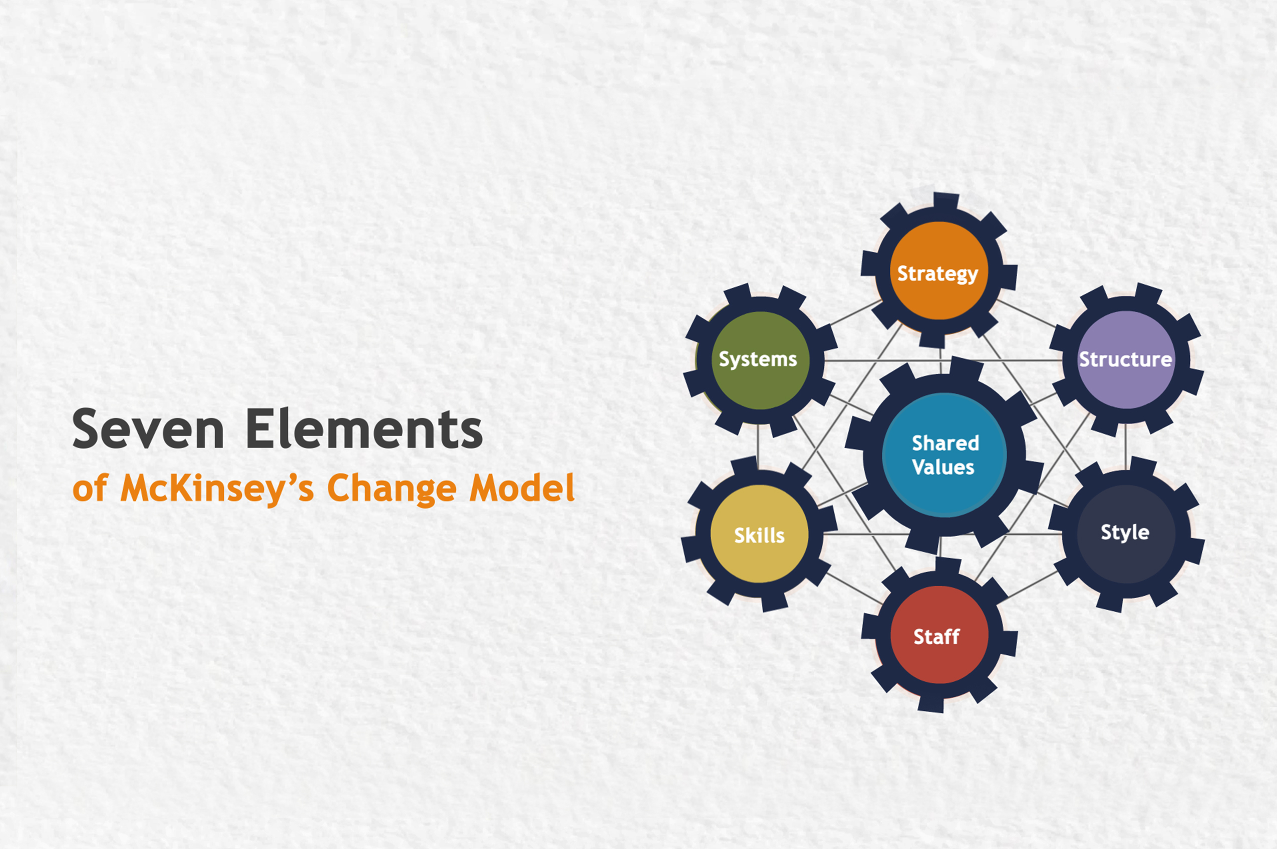 McKinsey's 7-S Change Model