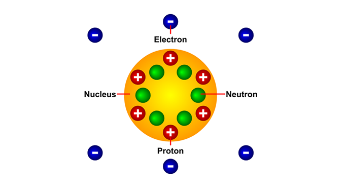 Electron Theory