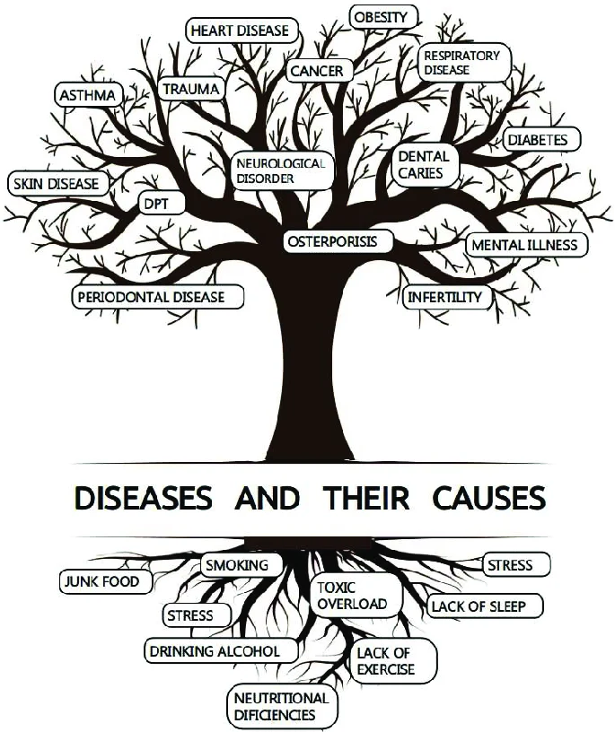 Lifestyle Diseases