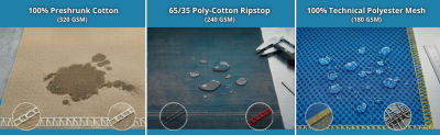 Best Workwear Fabrics for Factory Workers