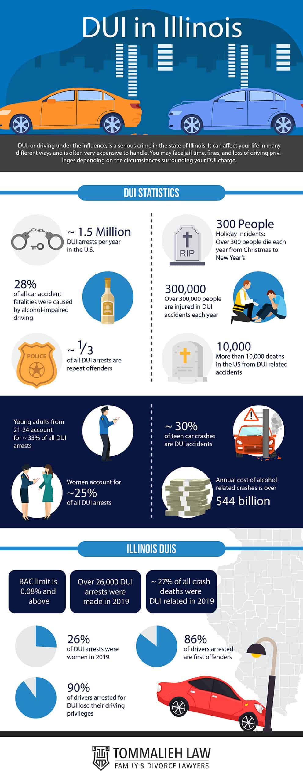 dui in Illinois infographic