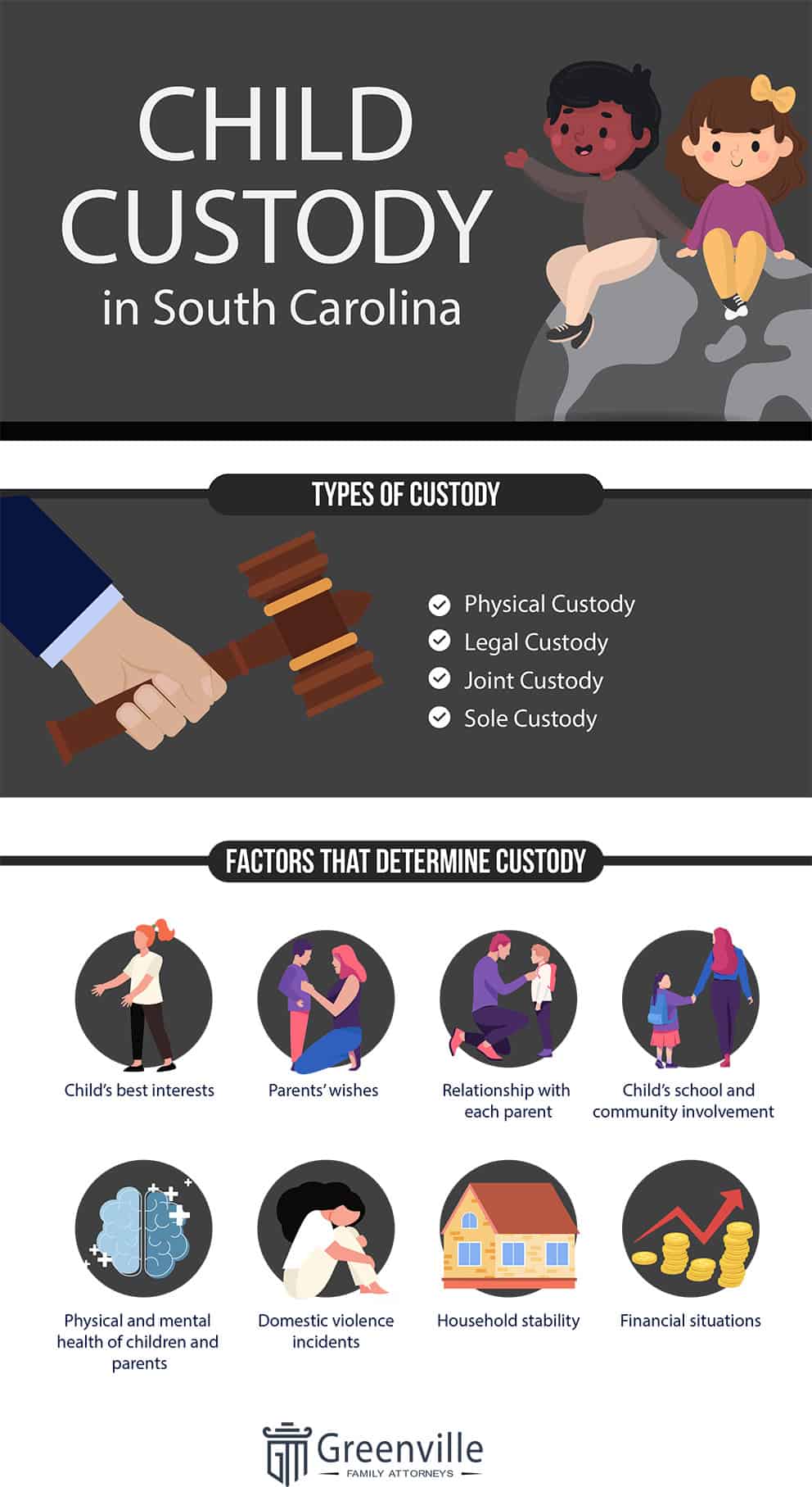 child custody infographic