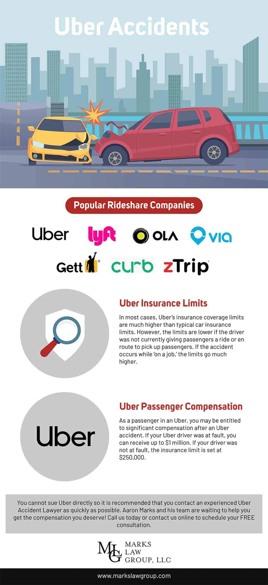 Uber Accidents - infographic