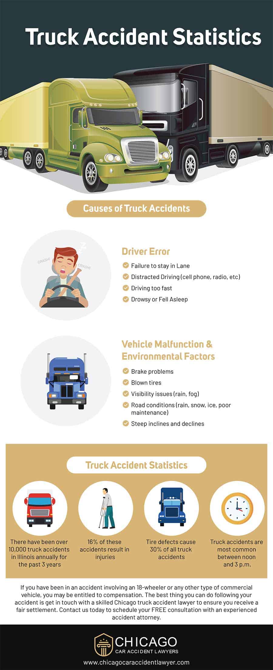 Truck Accident - Infographic