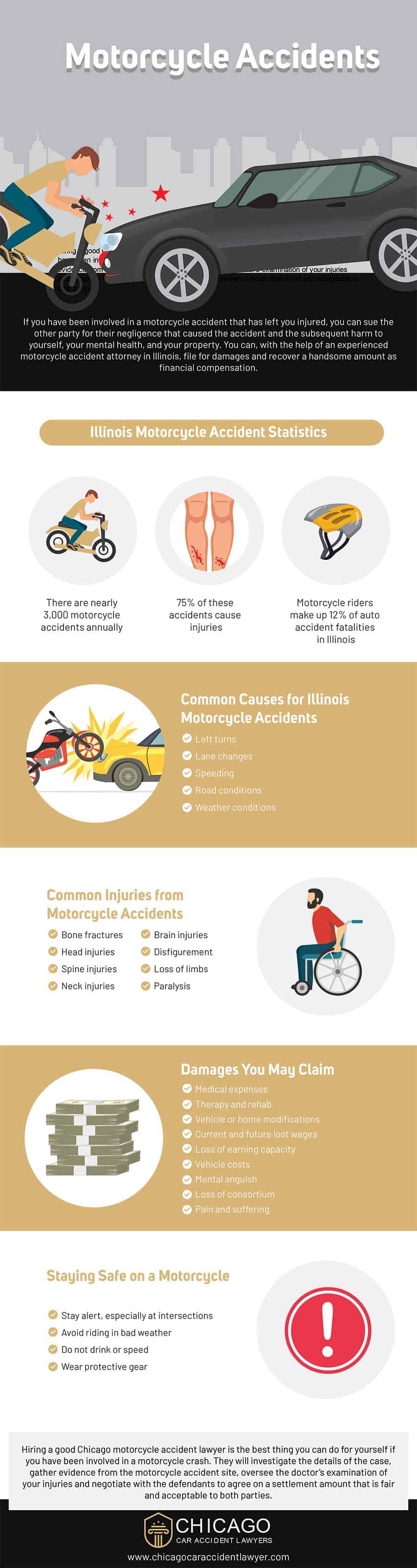 Motorcycle Accidents - Infographic