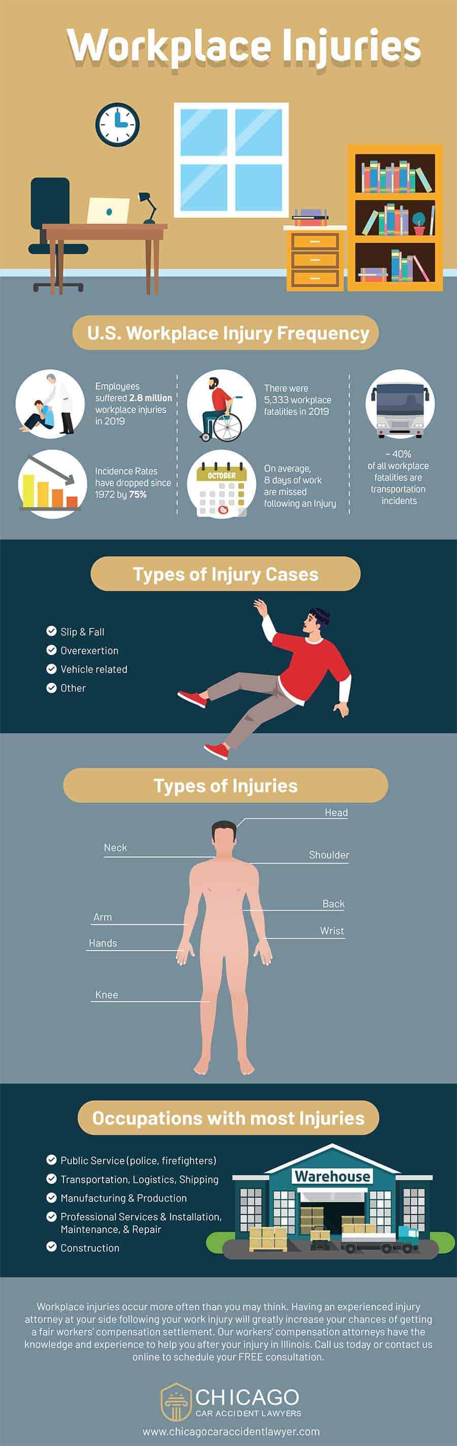 Workers' Comp - Infographic