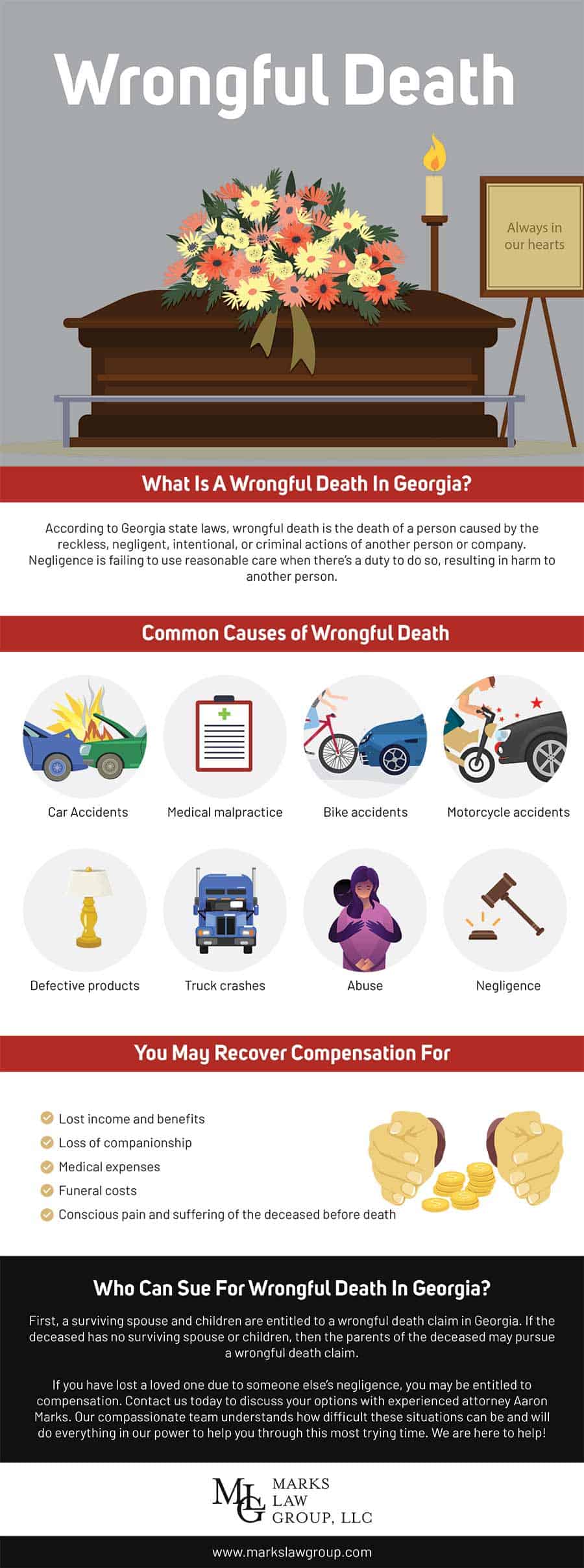 Wrongful Death - Infographic