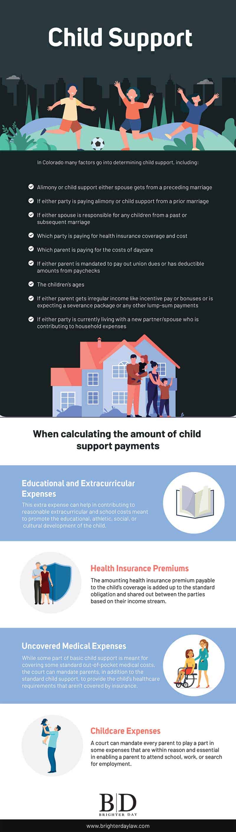 Child Support - Infographic