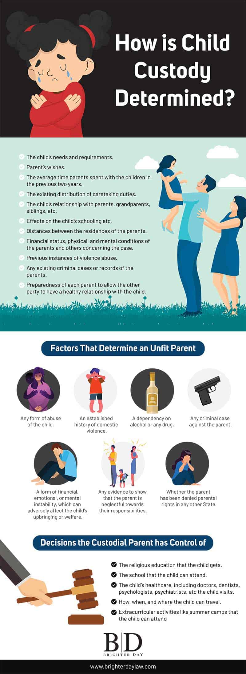 Child Custody - Infographic