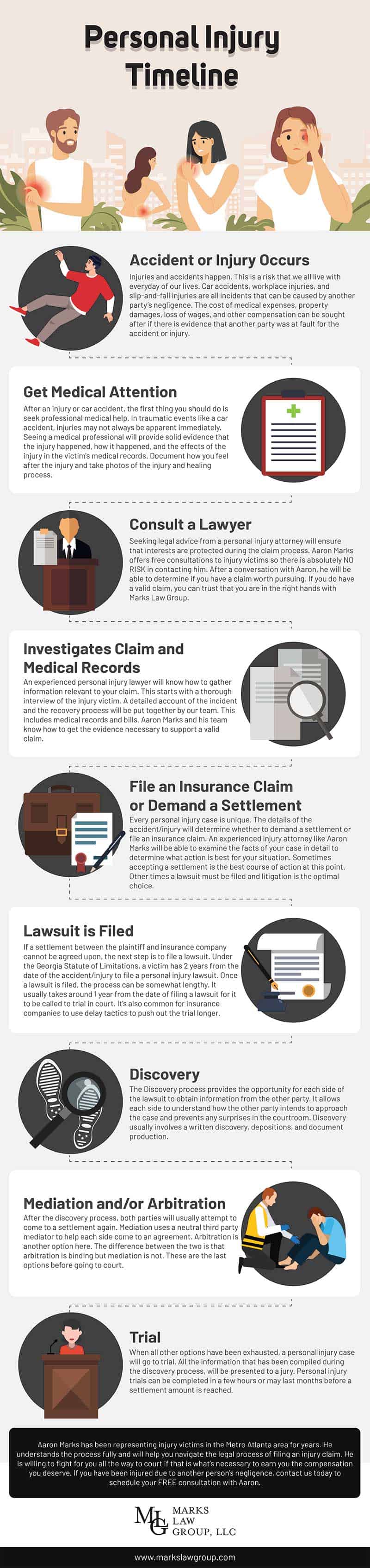 Personal Injury Claim Timeline - Infographic