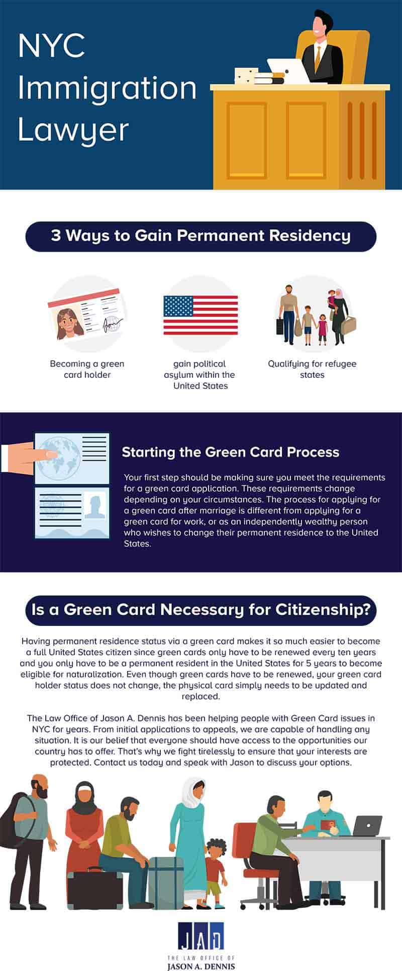 Green card lawyer in NYC