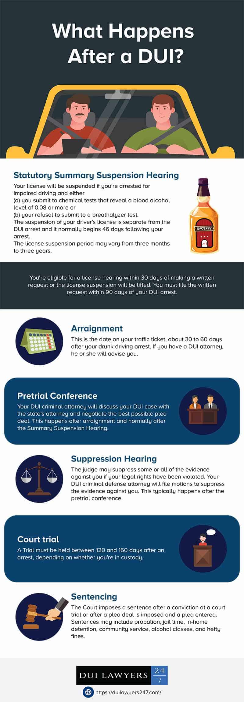 What to do after a DUI in Illinois - Infographic