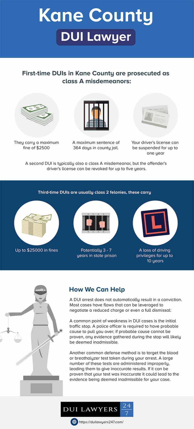 kane county dui lawyer - infographic