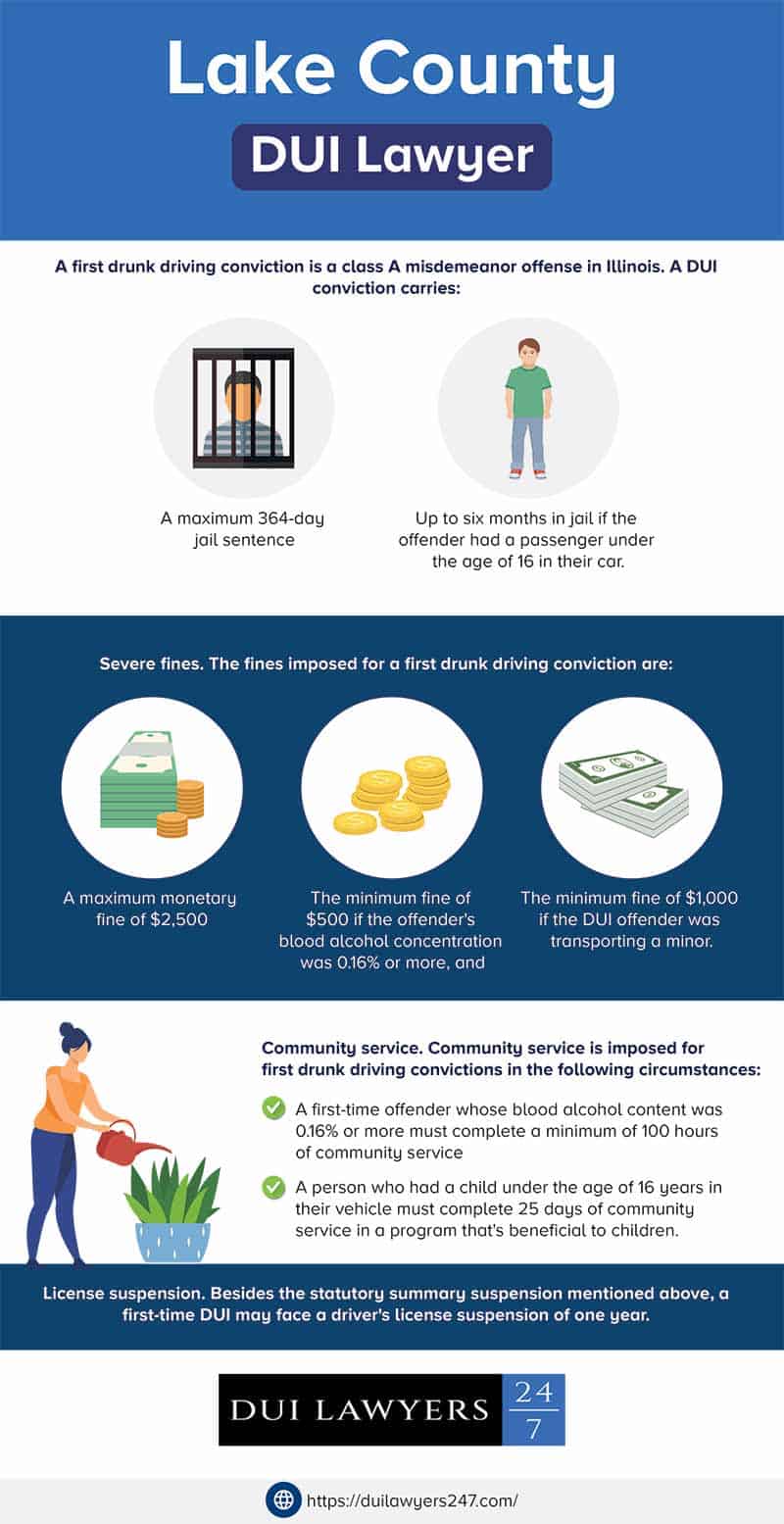 Lake County DUI lawyer - Infographic