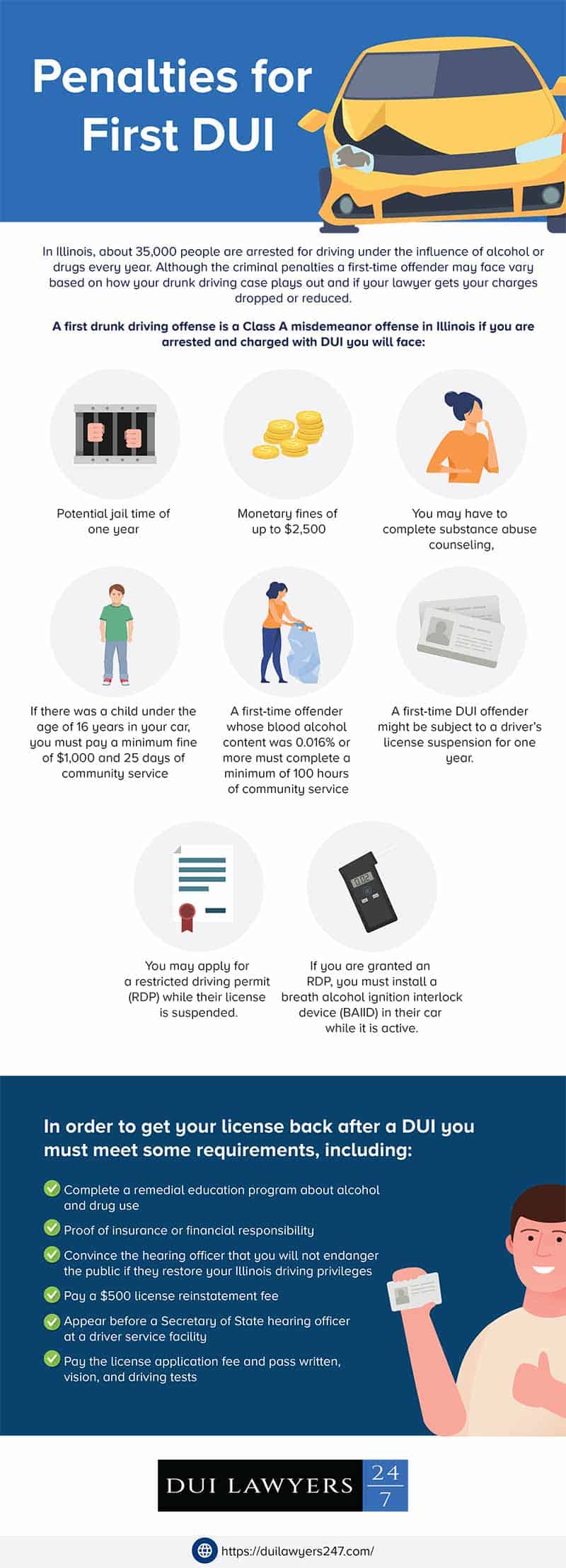 Penalties for First DUI - Infographic