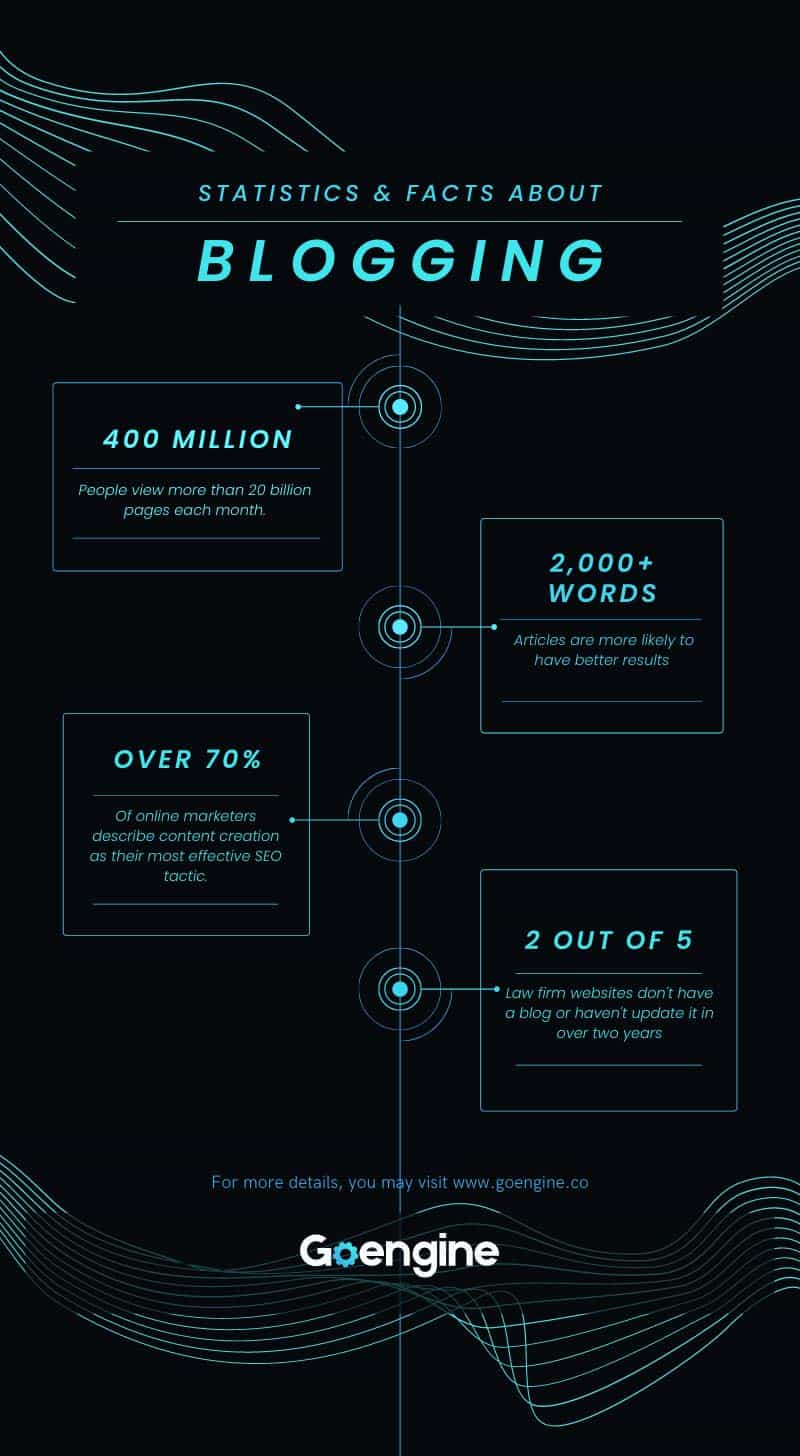 Statistics and facts about blogging - Infographic