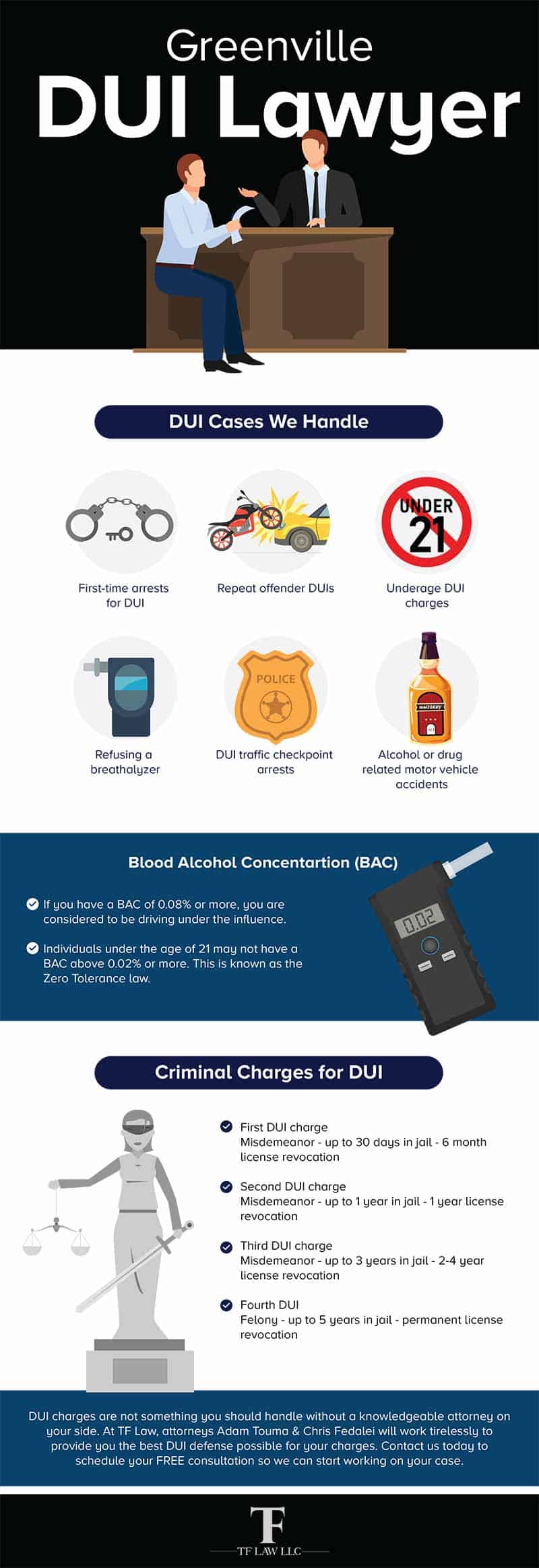 Greenville DUI lawyer - infographic