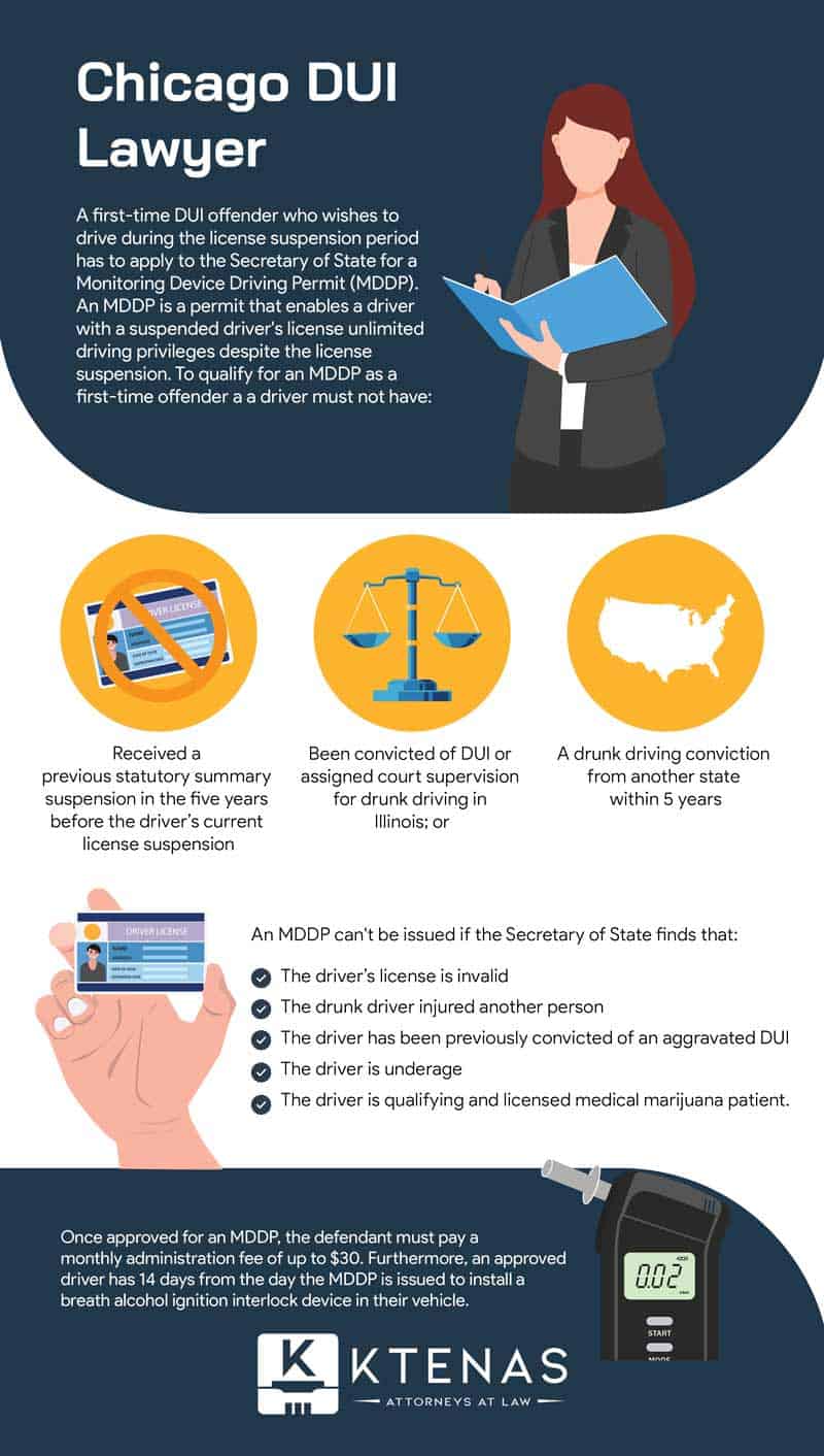 Chicago DUI defense lawyer infographic