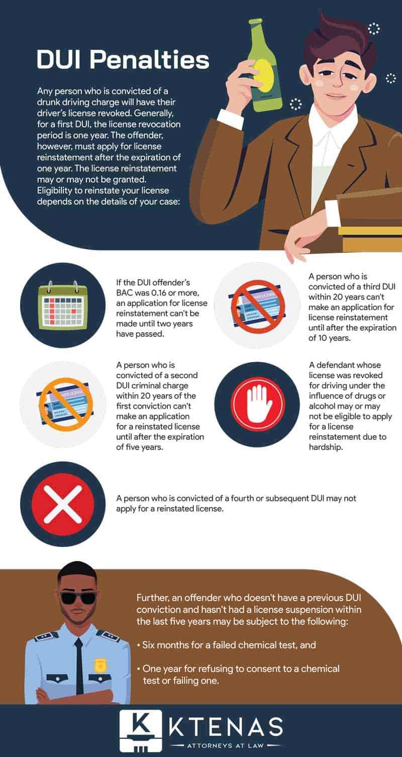 chicago dui defense dui penalties
