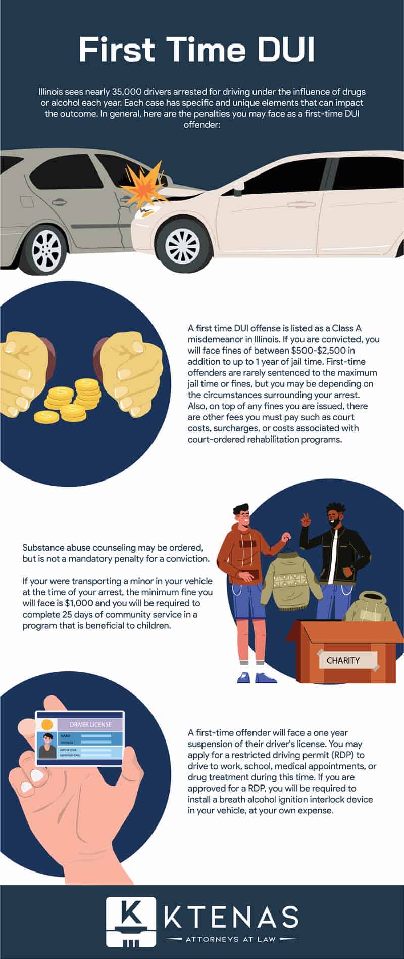 First DUI Offense in Chicago infographic