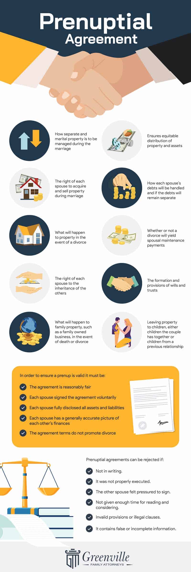 Greenville Prenuptial Agreement Lawyer infographic