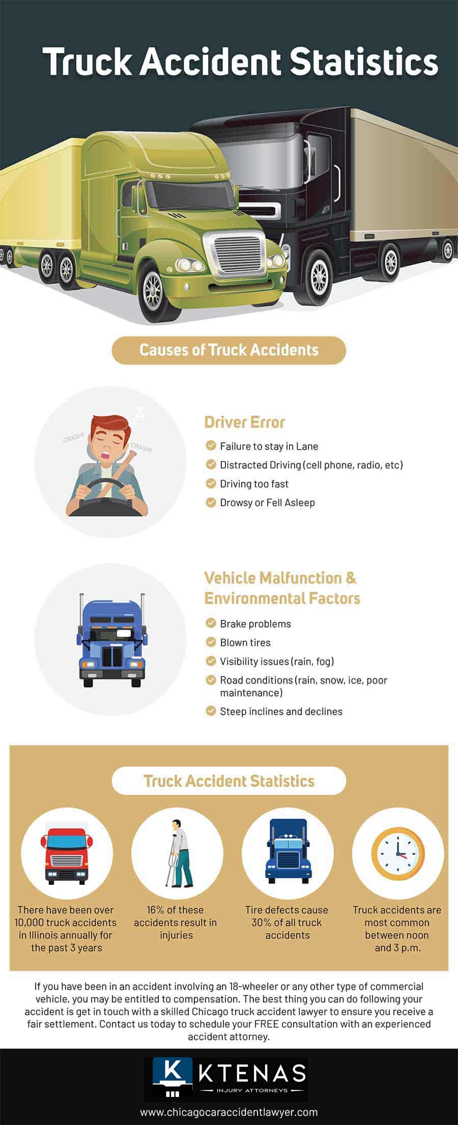 Chicago Truck Accident Lawyer - Infographic