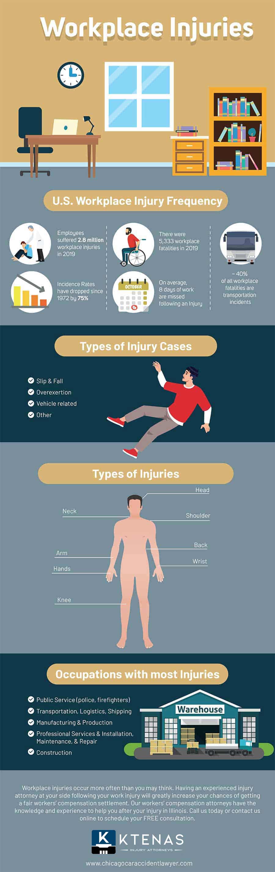 Workers' Comp - Infographic