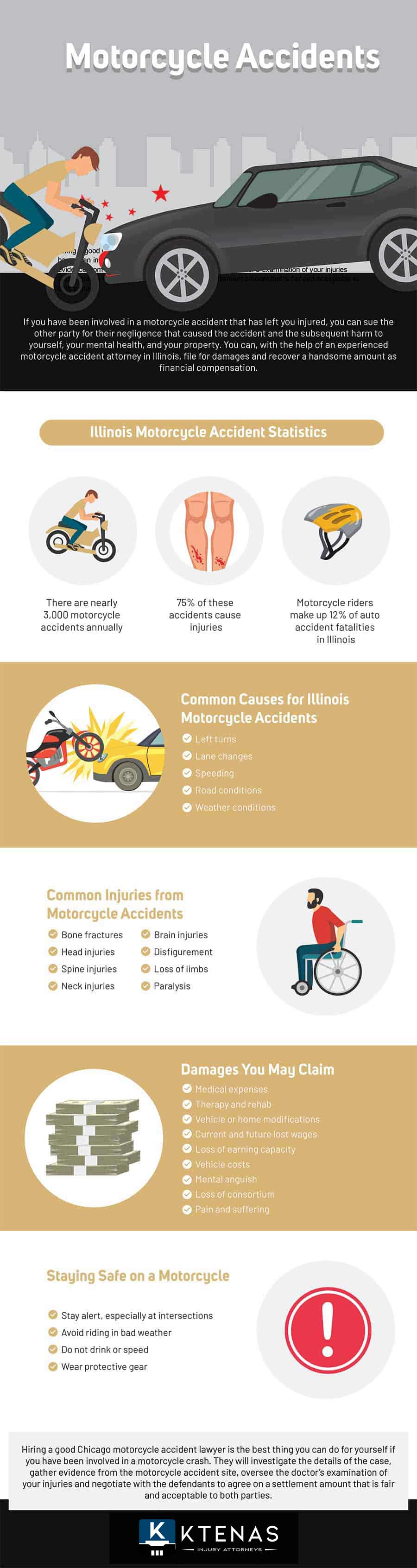 chicago Motorcycle Accident lawyer - Infographic