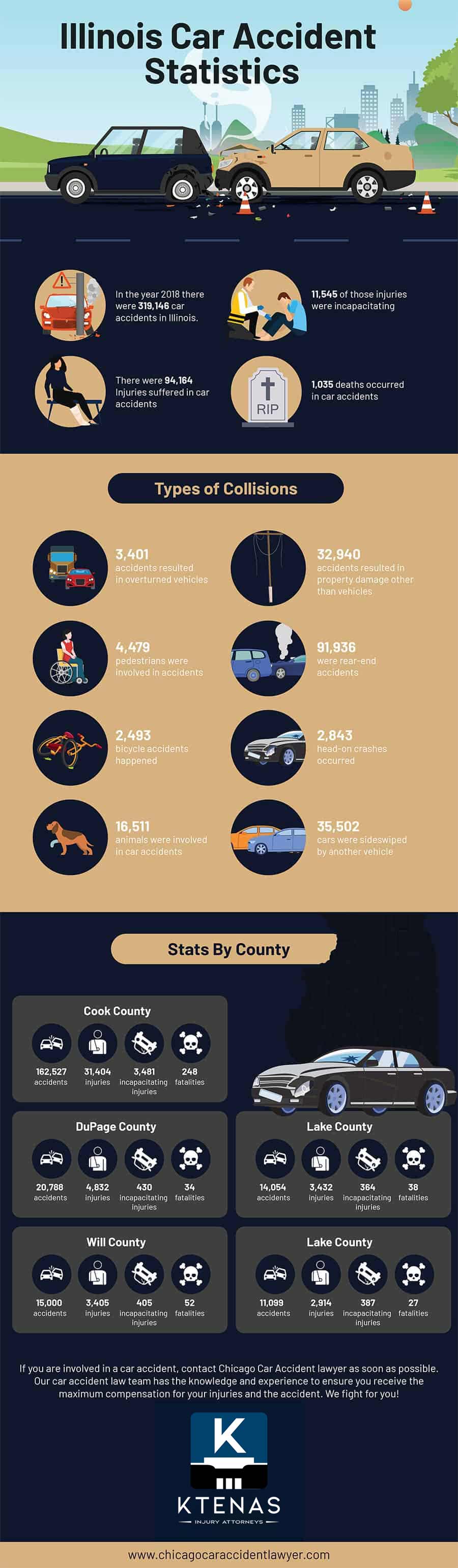 Illinois Car Accident Statistics - Infographic