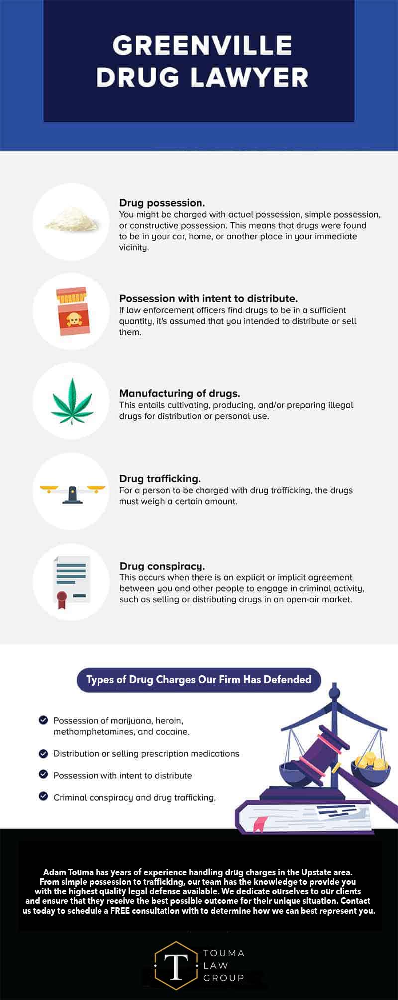 Greenville Drug Lawyer infographic