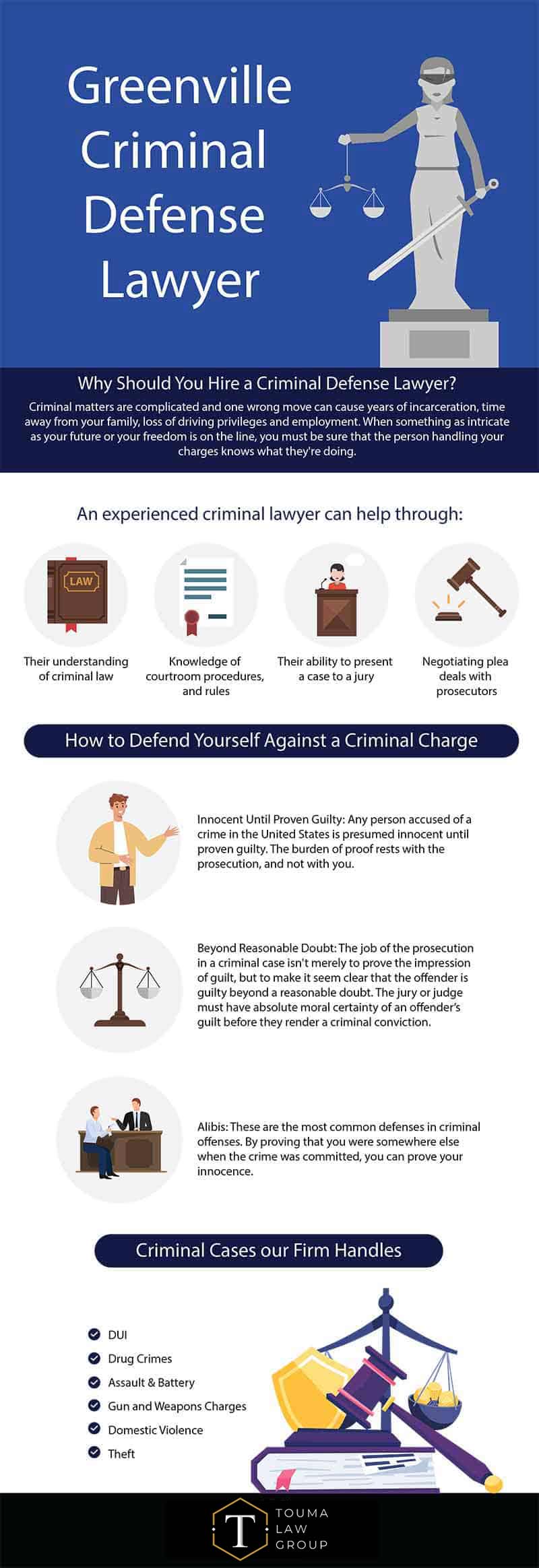 Greenville Criminal Defense Lawyer Touma Law Group Call Now!