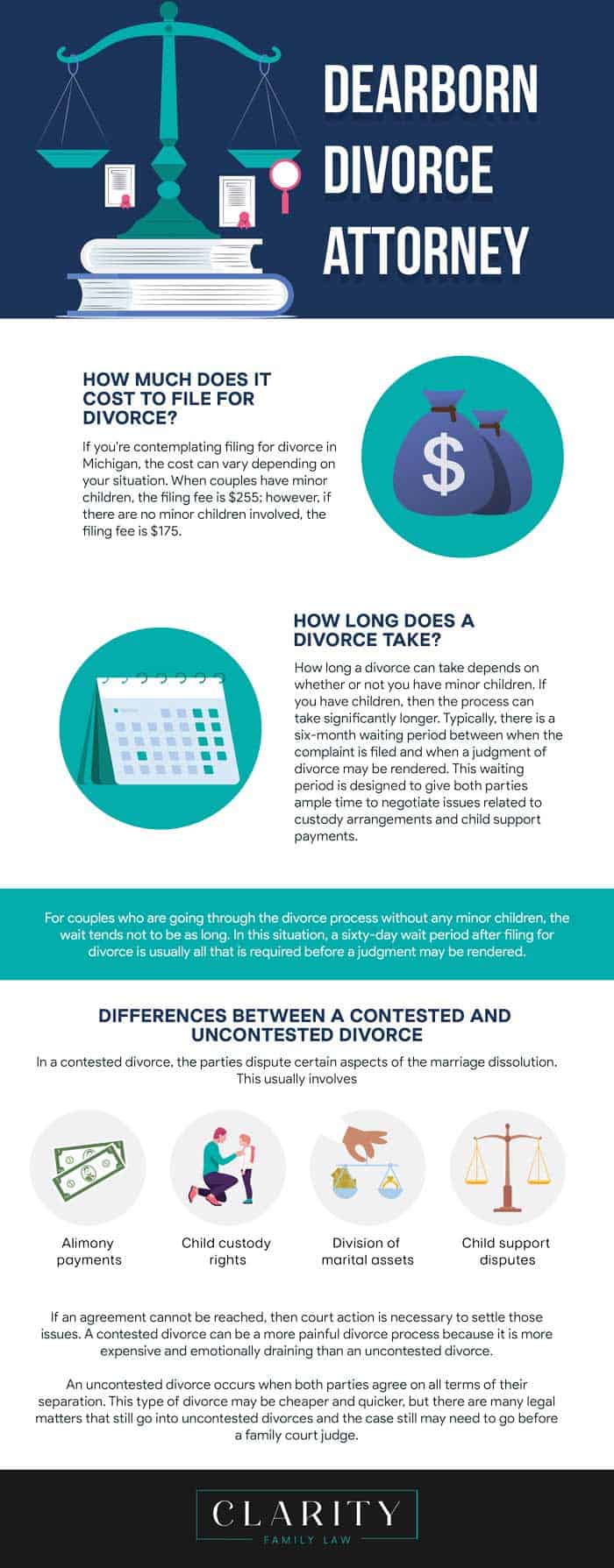 Dearborn Divorce Attorney infographic