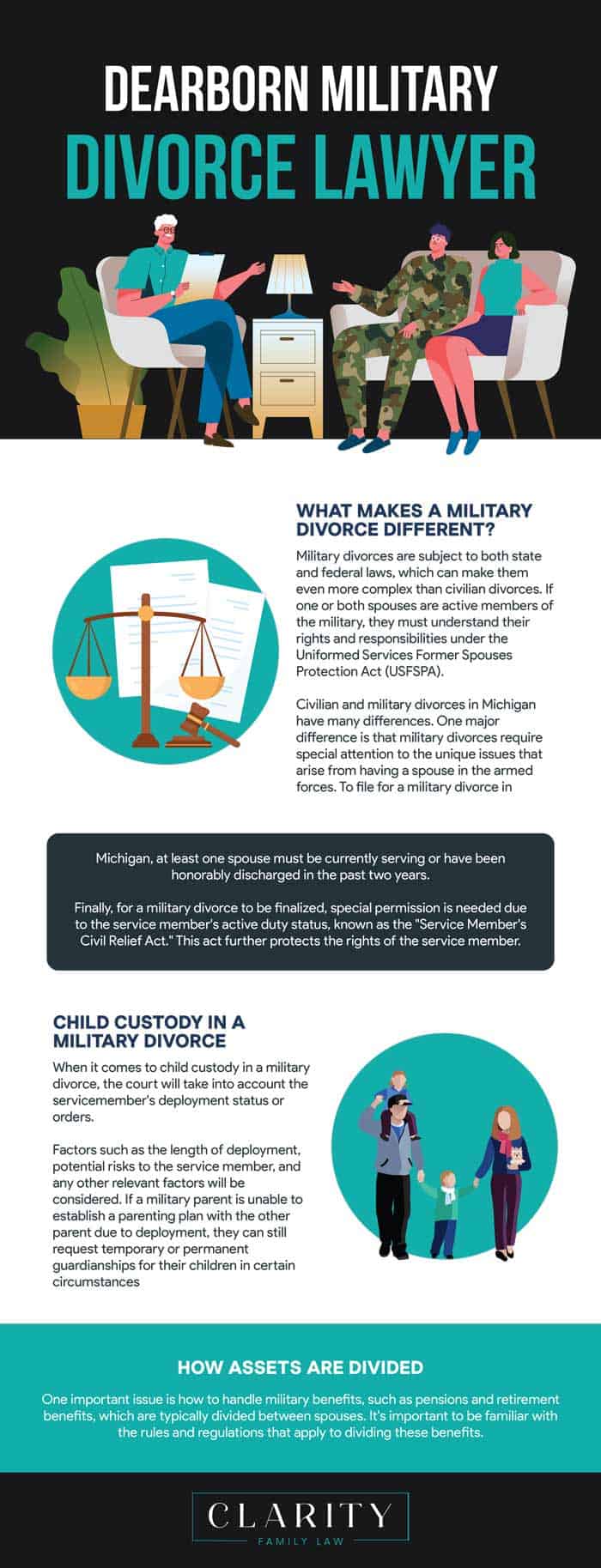 Dearborn Military Divorce Attorney infographic