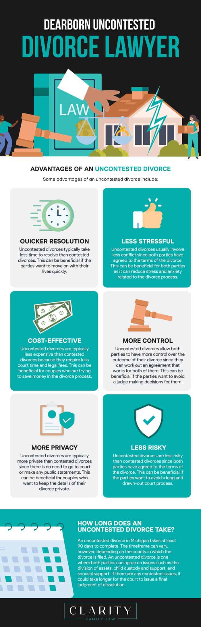 Dearborn Uncontested Divorce Attorney infographic