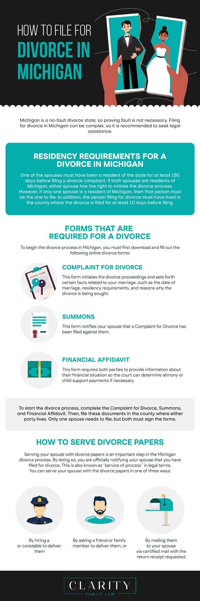 How to File for Divorce in Michigan infographic