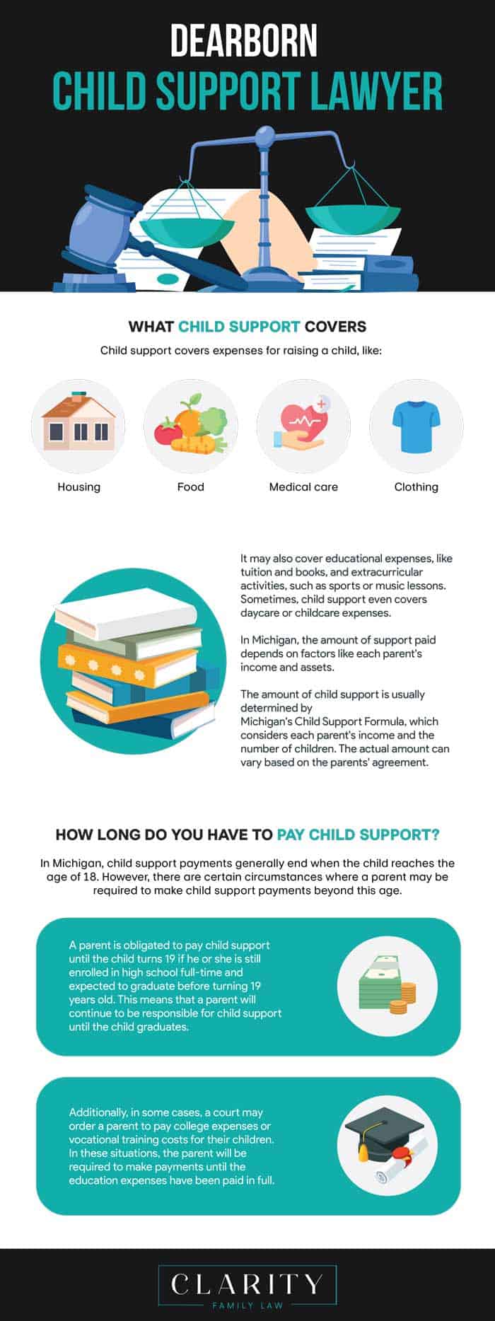Dearborn Child Support Attorney infographic