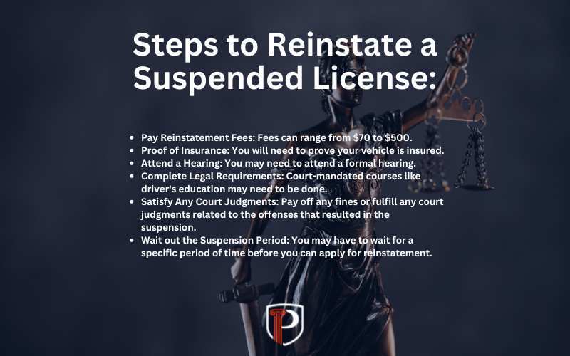 text explaining steps to get a suspended license back with an image of the scales of justice in the background
