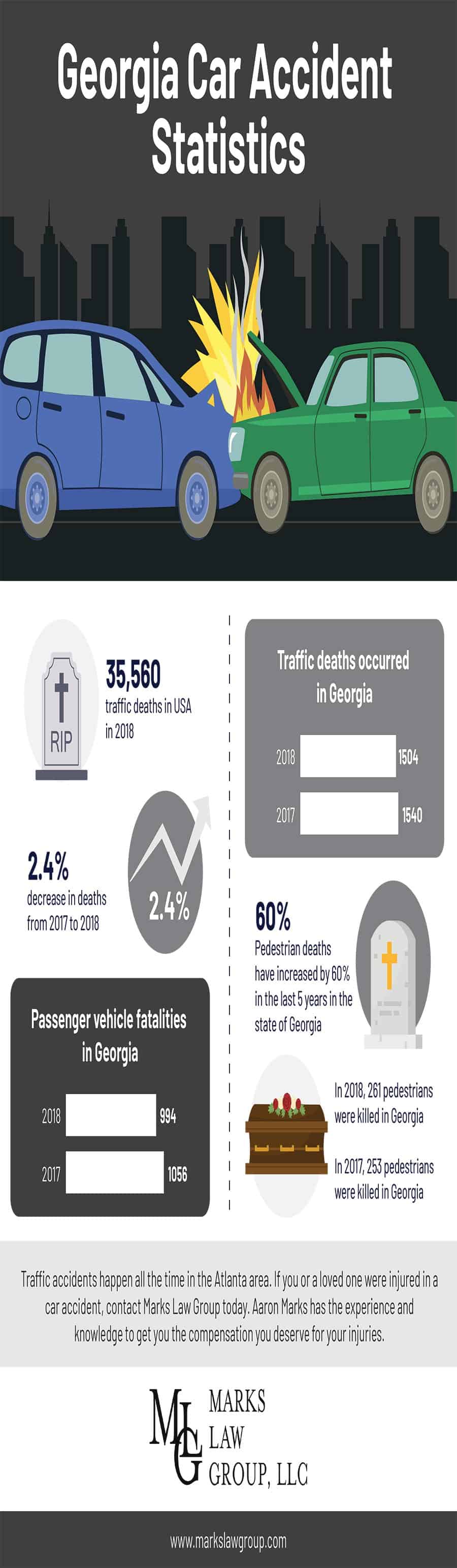 Marks-Georgia-car-accident-statistics-infographic_zaicl9.jpg