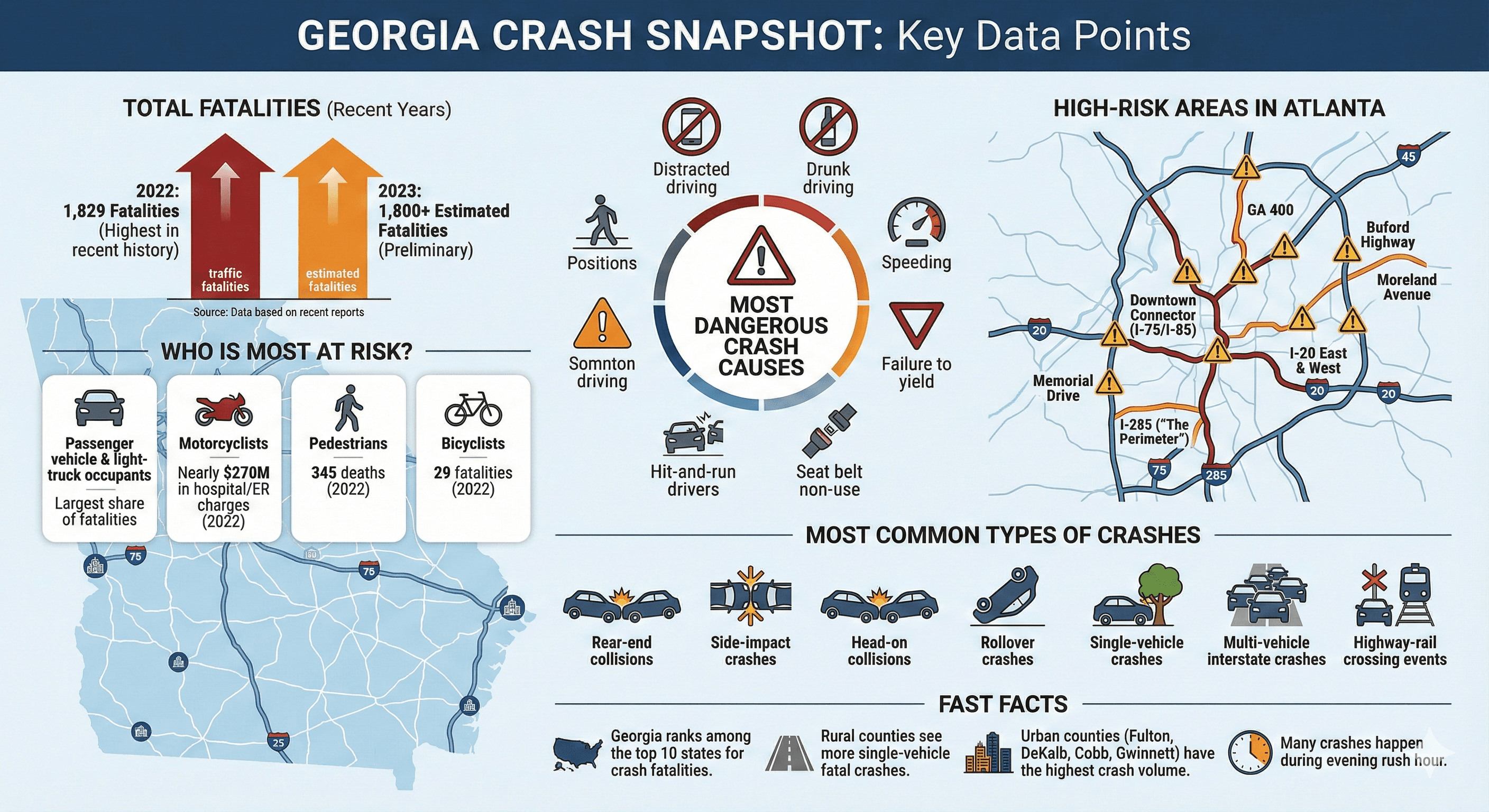 Map of Georgia with key facts regarding car accident statistics in Atlanta and surrounding areas
