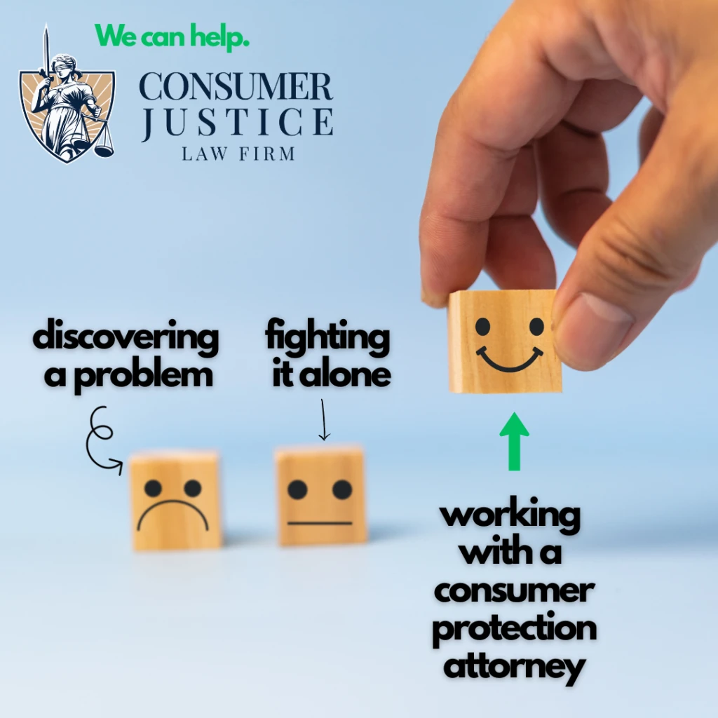 Three tiny wooden blocks appear, each with a different face drawn on it, showing an emotion, and the final block held aloft by a hand that is placing it down next to the others. The first block has a sad face and the words "discovering a problem" appear above it, with an arrow pointing toward it. The second block has a neutral face, with the words "fighting it alone" above it and an arrow pointing toward it. The third block, being placed down by a hand, has a smiley face and the words "working with a consumer protection attorney" pointing toward it with an arrow. The Consumer Justice Law Firm logo appears next to the words "We can help." The image conveys that working with a consumer protection attorney is a satisfying and easy way to fix consumer legal problems.