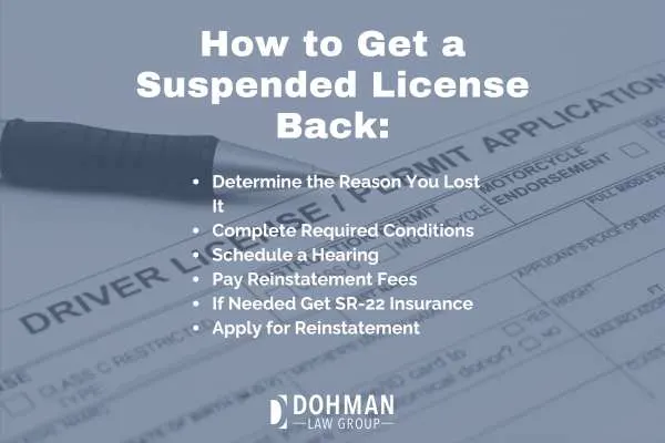 a drivers license application with text listing how to get your license back overlayed