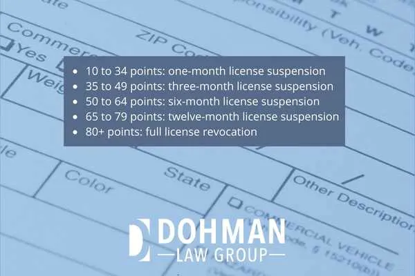 an image with text detailing drivers license points
