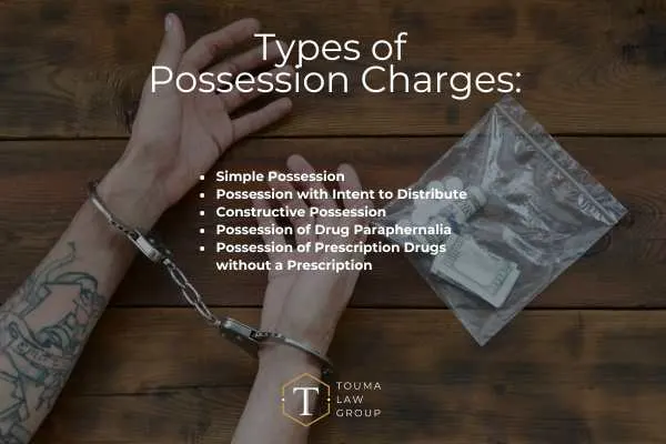 an image of a man handcuffed at a table with drugs with text listing types of drug possession charges over it