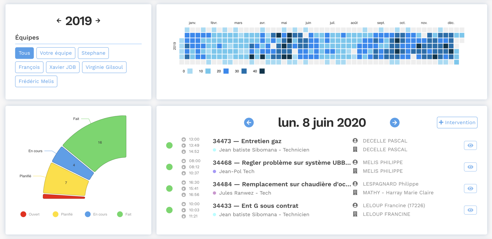 Optimisation de la planification des interventions grâce à la visualisation des data